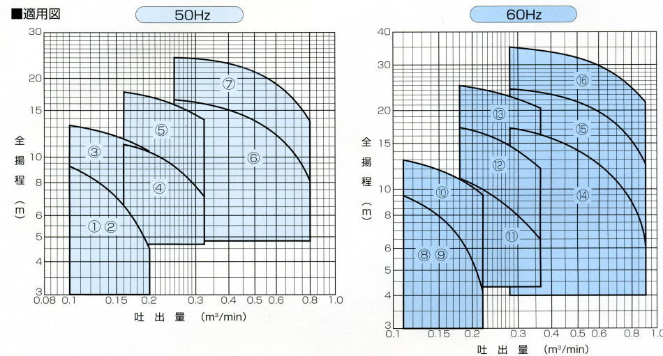 $B%+%o%[!<%W!!3$?eMQ<+5[%W%i%9%A%C%/(B $B@-G=?^(B