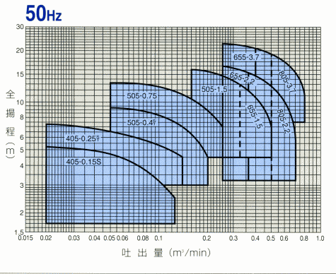 WUO4$BE,MQ?^(B50Hz