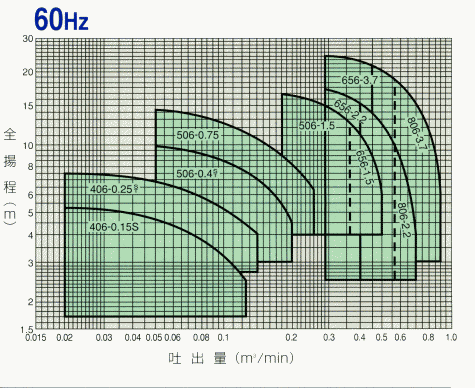 WUO4$BE,MQ?^(B60Hz